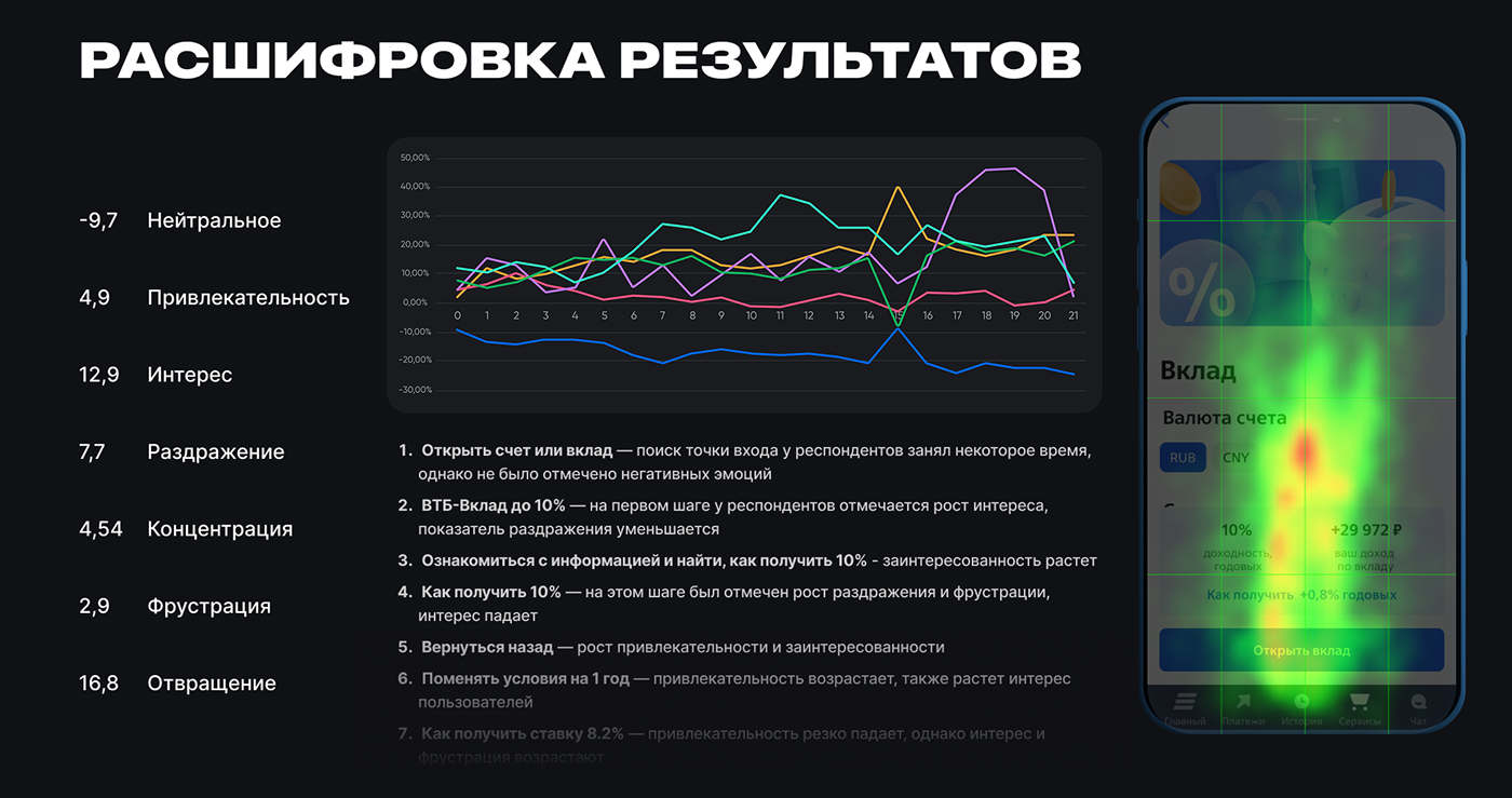Иллюстрация из Behance кейса